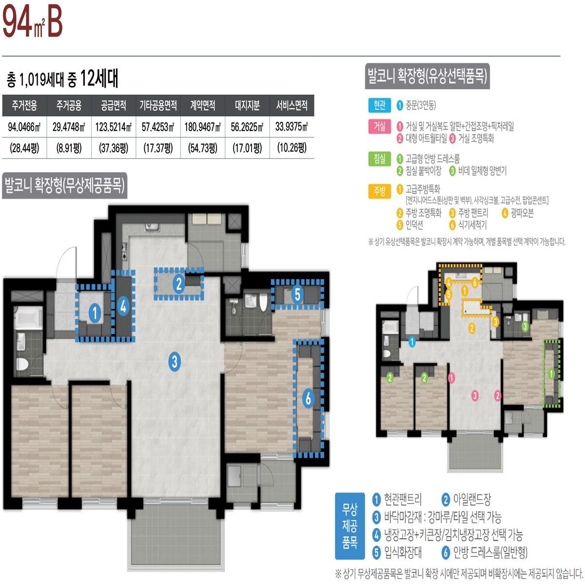 94B